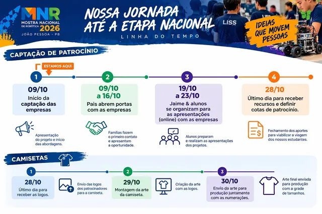 Linha do tempo da campanha, Nossa jornada até a etapa nacional: captação de patrocínio de 09/10 a 28/10 e camisetas de 28/10 a 30/10.